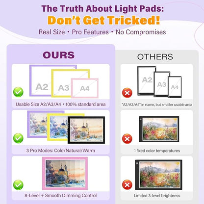 ZEXALIGHT A2 Light Box for Tracing, Light Pad for Diamond Painting - Image 2