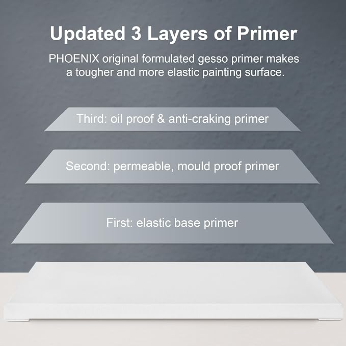 PHOENIX Stretched Canvas for Painting 9x12 Inch/8 Value Pack, 8 Oz Triple - Image 5