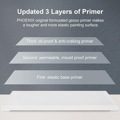 PHOENIX Stretched Canvas for Painting 9x12 Inch/8 Value Pack, 8 Oz Triple - Image 5