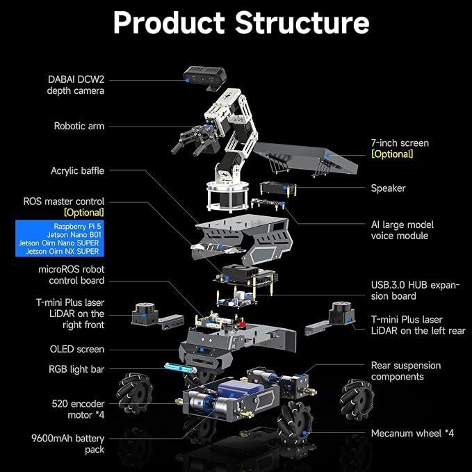 Yahboom ROS2 AI Robot Kit with Jetson Orin NX 8GB Super Large AI Model Supports - Image 7