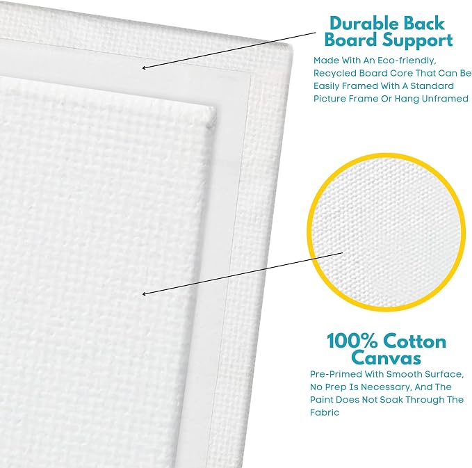KEFF 24-Pack Canvas for Painting, 6 of 5x7, 11x14 Painting Canvas Boards - Image 4