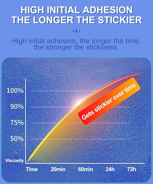 48 Pcs Round Double Sided Sticky Pads Heavy Duty, Made of 3M VHB, Extreme - Image 7