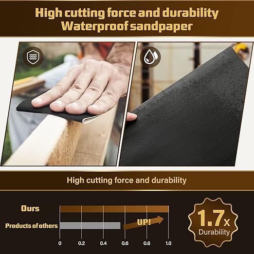 Sandpaper 5000 Grit, Wet Dry Sanding Sheets, High Performance Sand Paper - Image 5