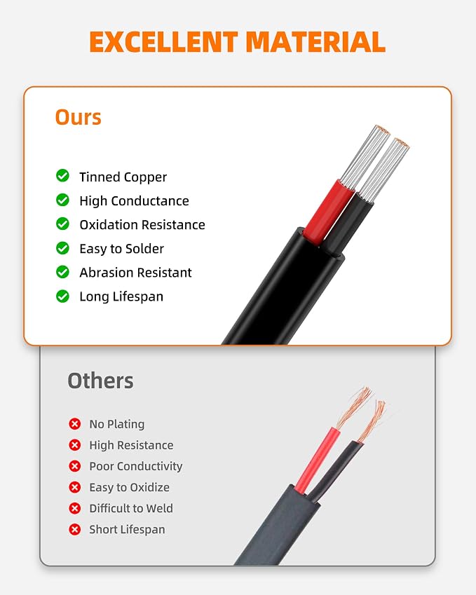 16 Gauge Wire, 16 AWG 2 Conductor Electrical Wire, Flexible/Oxygen-Free Tinned - Image 5