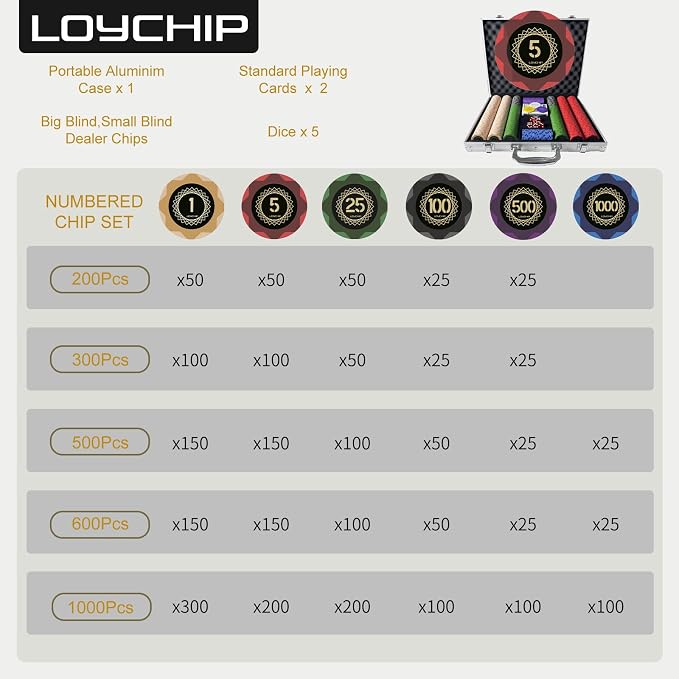 Clay Poker Set with Numbered Chips 500-pcs - Image 7