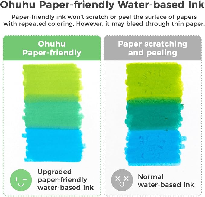 Ohuhu Markers Paper-friendly No Peeling Water-based 60 Colors Dual Brush - Image 2