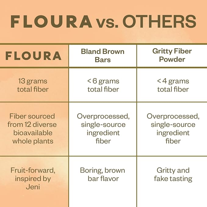 Floura Mango Cardamom Fruit-Forward Fiber Bars– High Fiber, Gluten & Dairy Free - Image 5