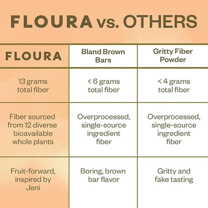 Floura Mango Cardamom Fruit-Forward Fiber Bars– High Fiber, Gluten & Dairy Free - Image 5