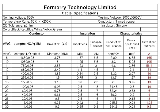 Fermerry 30 AWG Stranded Wire Spool 100ft Each 6 Colors Flexible 30 Gauge - Image 3