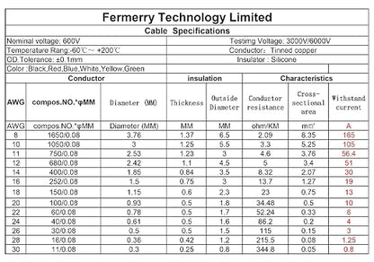 Fermerry 20 AWG Stranded Wire Spool 10ft Each 6 Colors Flexible 20 Gauge - Image 4