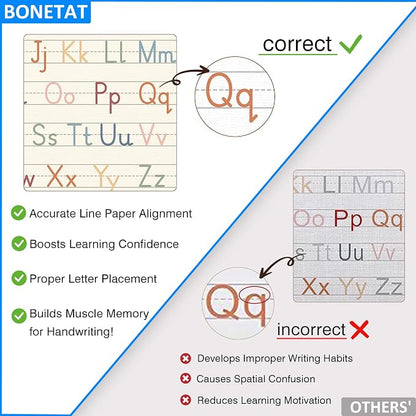 BONETAT Numbers alphabet poster - Image 3