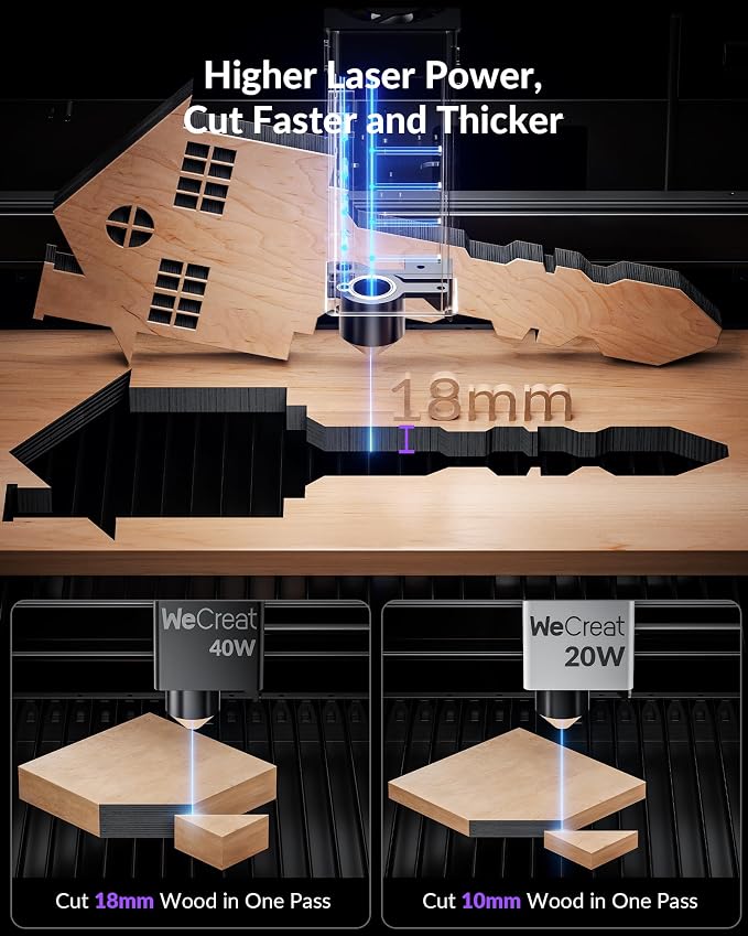 WECREAT Vision 40W Enclosed Laser Cutter and Engraver Machine - Image 2