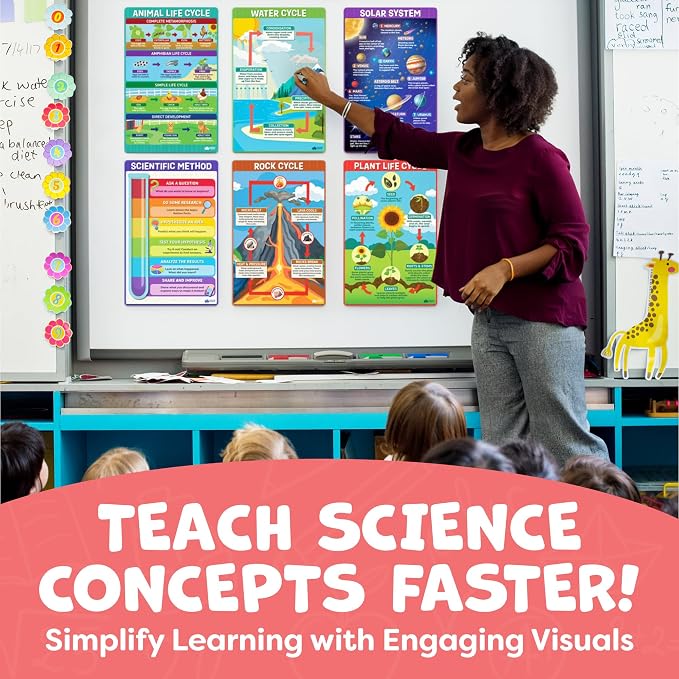 Science Posters for Classroom Middle School Elementary School - Image 7