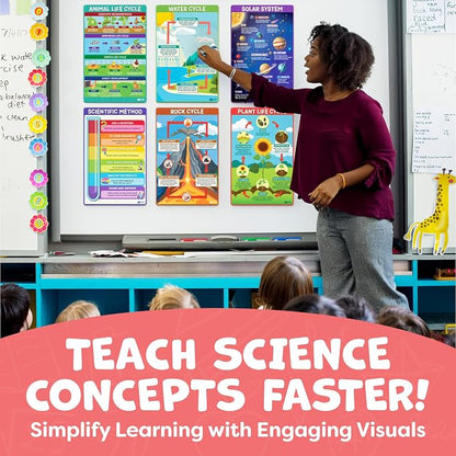 Science Posters for Classroom Middle School Elementary School - Image 7