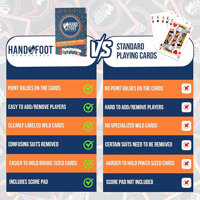 Hand & Foot Remastered 4 Player Edition – Card Game - Image 6