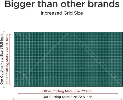 Elan Cutting Mat 72x36 Green, Self Healing Cutting Mat 72 x 36 INCH, 5-Ply - Image 3