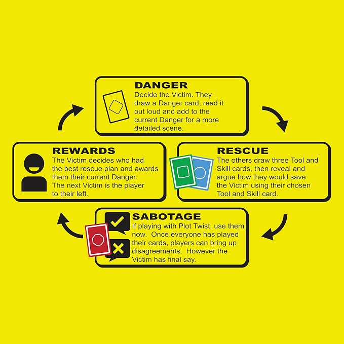 Danger The Game: The Card Game of Bizarre Dangers and Rescues - Image 6