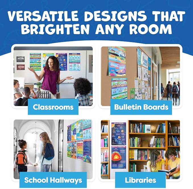 Science Posters for Classroom Middle School Elementary School - Image 6