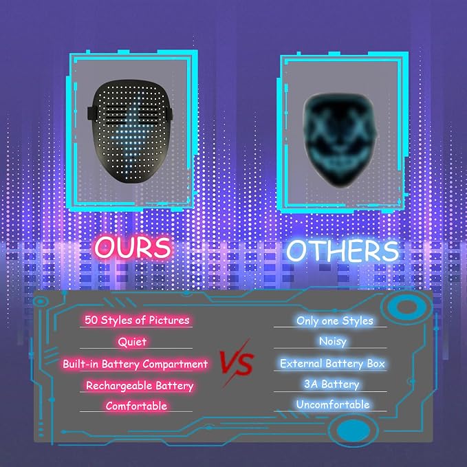 Led Mask with Gesture Sensing, Light up Face Transforming Mask - Image 5