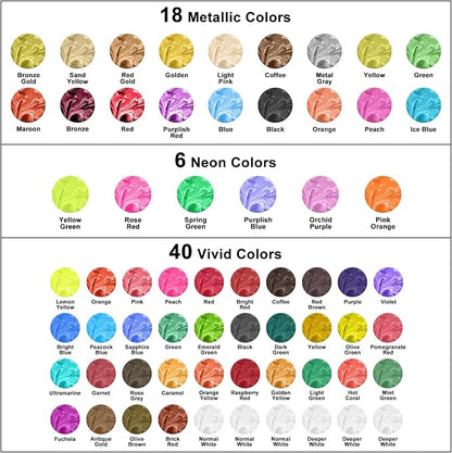 FansArriche Alcohol Inks for Resin, 64 Colors High Concentrated Alcohol Ink Set - Image 2