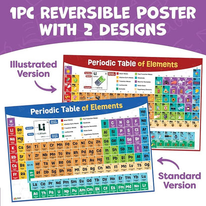 Momo & Nashi Periodic Table Poster - Image 4