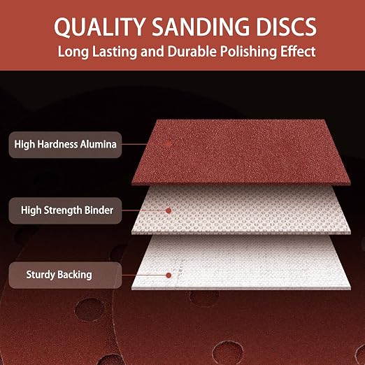 150pcs Sanding Discs Set, 5-Inch 8-Hole Sandpaper, Including 60, 600 Grit - Image 3