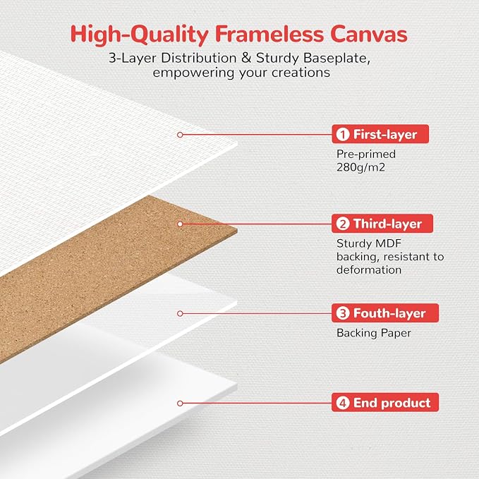 Canvas Boards for Painting 60 Pack, 11x14 Inch Canvas Panels White Blank 100% - Image 4