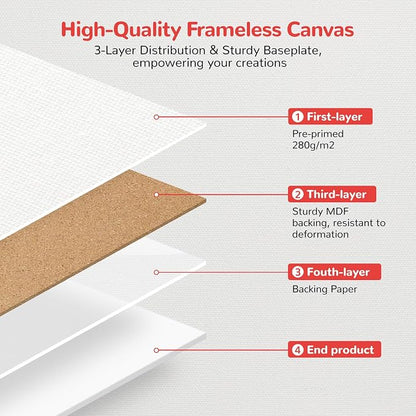 Canvas Boards for Painting 60 Pack, 11x14 Inch Canvas Panels White Blank 100% - Image 4