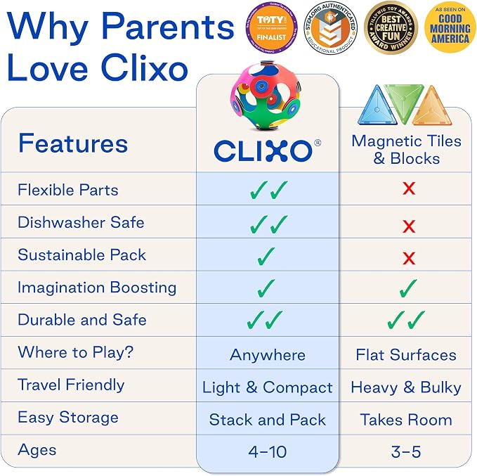 Clixo Super Rainbow, 60 Piece Pack - Image 4