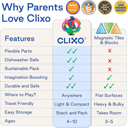 Clixo Rainbow Max 54 Piece Pack - Image 4