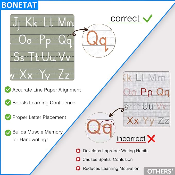 BONETAT Numbers alphabet poster - Image 3