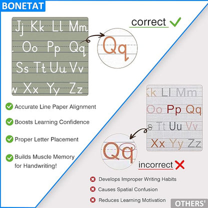 BONETAT Numbers alphabet poster - Image 3