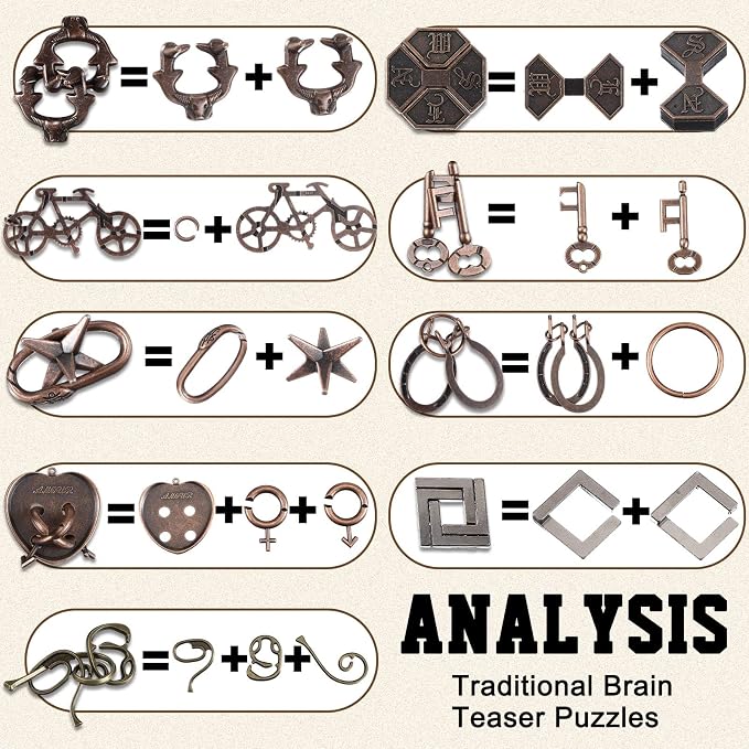 Wettarn 9 Pcs Metal Brain Teaser Puzzles Teaser 3D Steel Puzzle - Image 3