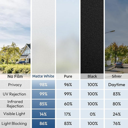 rabbitgoo Window Privacy Film, Non-Adhesive Frosted Glass Window Film - Image 9