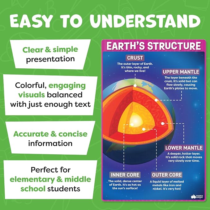 Science Posters for Classroom Middle School Elementary School - Image 3