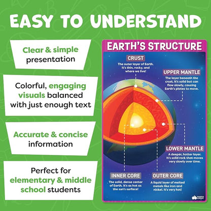 Science Posters for Classroom Middle School Elementary School - Image 3