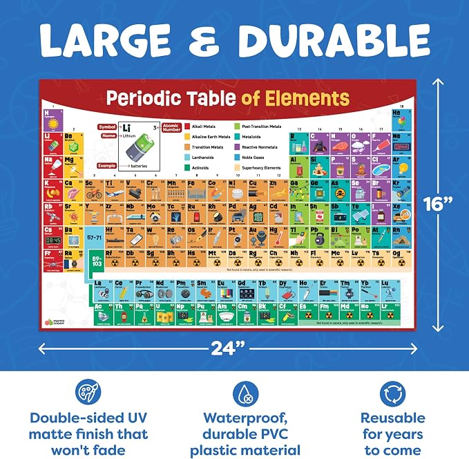 Momo & Nashi Periodic Table Poster - Image 5