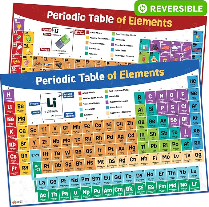 Momo & Nashi Periodic Table Poster by MomoNashi