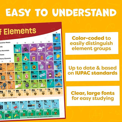 Momo & Nashi Periodic Table Poster - Image 3