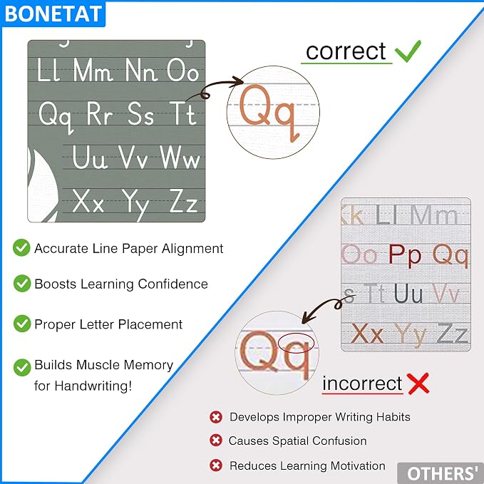 BONETAT Numbers alphabet poster - Image 3