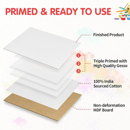 FIXSMITH Canvas Boards for Painting 8x10 Inch, Super Value 4 Pack Paint Canvases - Image 3