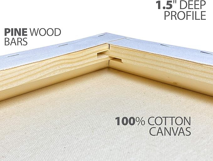 milo Stretched Artist Canvas | 48x60 inches | 2 Pack | 1.5” inch Thick Gallery - Image 2