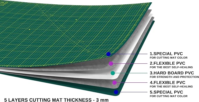 Self Healing Cutting Mat A1 24"x36" – Double Sided 5-Ply Craft Mat - Image 3