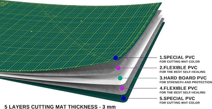 Self Healing Cutting Mat A1 24"x36" – Double Sided 5-Ply Craft Mat - Image 3