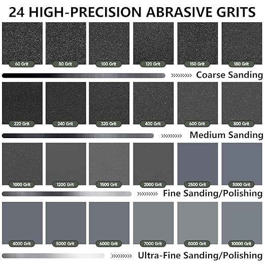 400 Grit Sandpaper, 9 x 11 Inch Wet Dry Sand Paper Hand Abrasive Sanding Sheets - Image 6