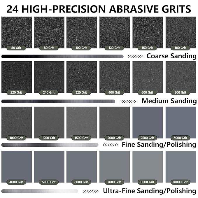 Sandpaper Assortment, 18 Sheets, 9 x 11 Inch Wet Dry Sand Paper, - Image 6