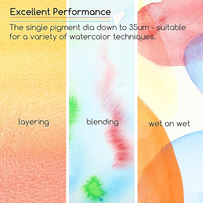 MEEDEN Watercolor Paint Tubes Set - Image 5