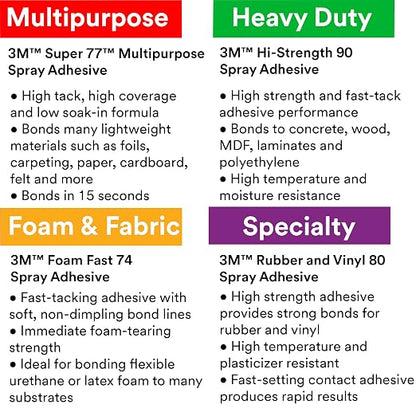 3M Super 77 Multipurpose Permanent Spray Adhesive Glue, Low VOC, Net Wt 18 oz - Image 9