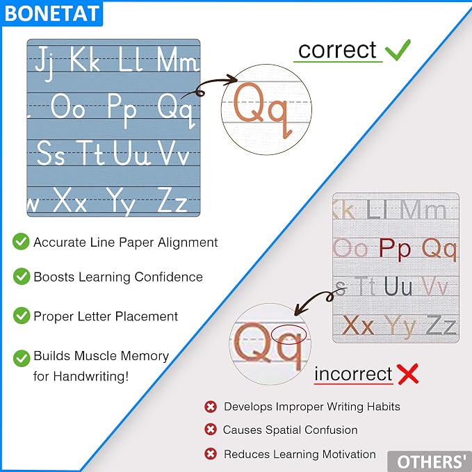 BONETAT Numbers alphabet poster - Image 3