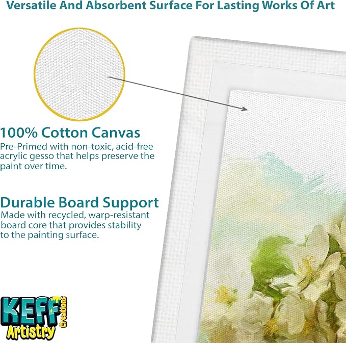 KEFF 32-Pack Bulk Canvas for Painting, 8 of 5x7, 11x14 Canvas Boards for - Image 4